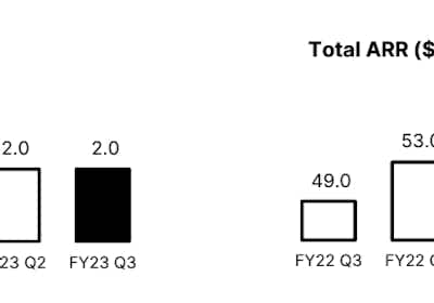 FY23-Q3-Sales-Update
