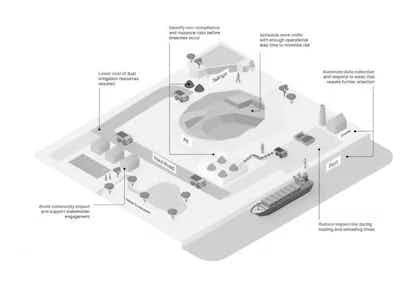dust-management-at-mining-operations