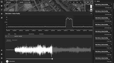 secondly Noise Monitoring Newmont Hollinger Mine