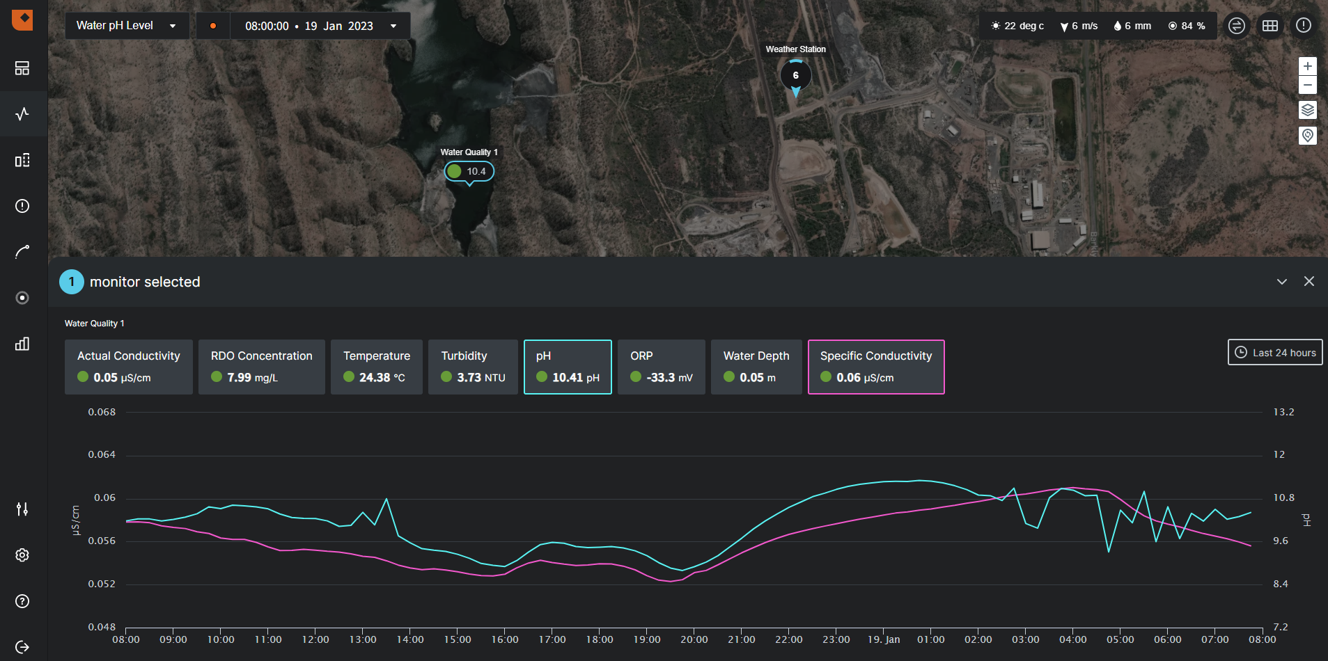 water-monitoring-open-pit-mine-omnis-software